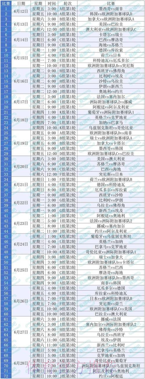 世界杯比赛时间哪里看 世界杯比赛时间哪里看