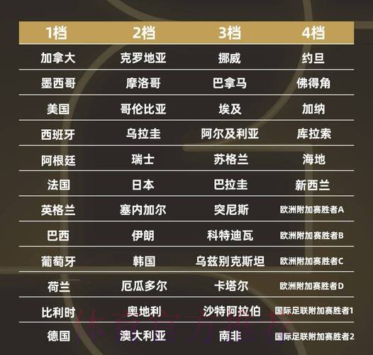 世界杯强队排名实时 世界杯强队排名实时