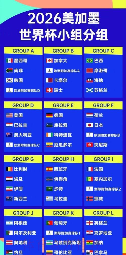 世界杯强队排名实时 世界杯强队排名实时