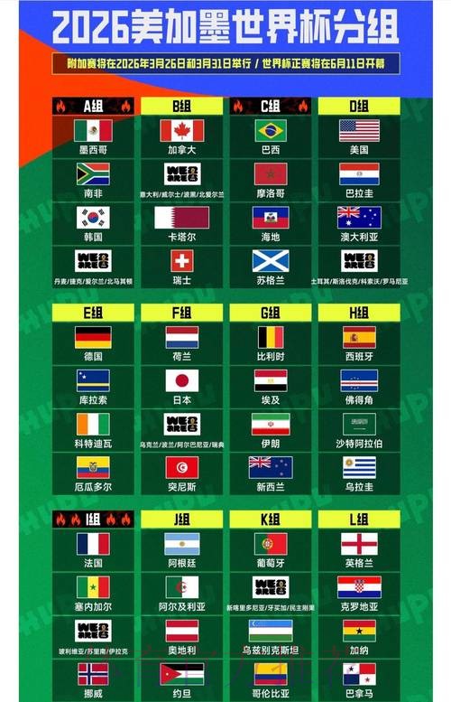 2026世界杯强队排名详细 2026世界杯强队排名详细