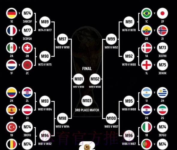 2026世界杯阵容分析方法 2026世界杯阵容分析方法