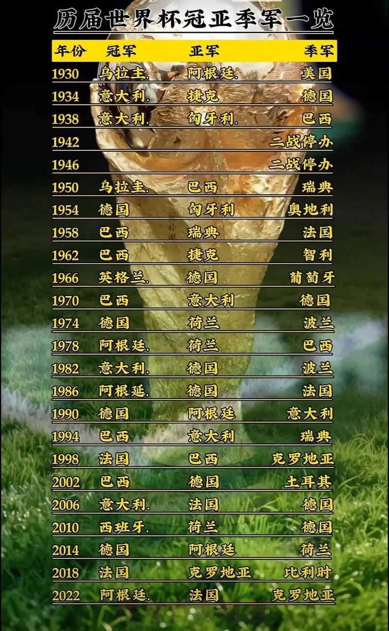 世界杯排名更新 世界杯排名更新