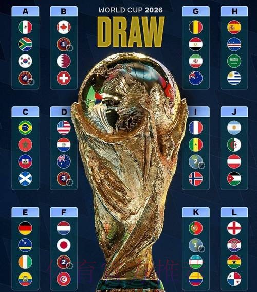 世界杯排名更新 世界杯排名更新