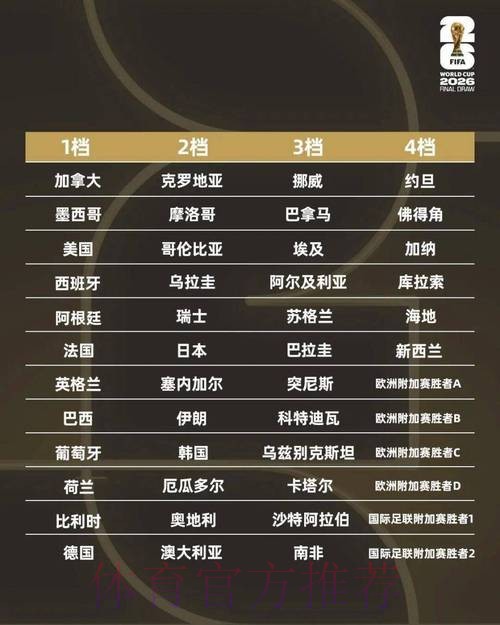 世界杯排名更新 世界杯排名更新