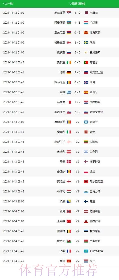 世界杯比分预测更新