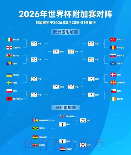 2026世界杯比分预测最新
