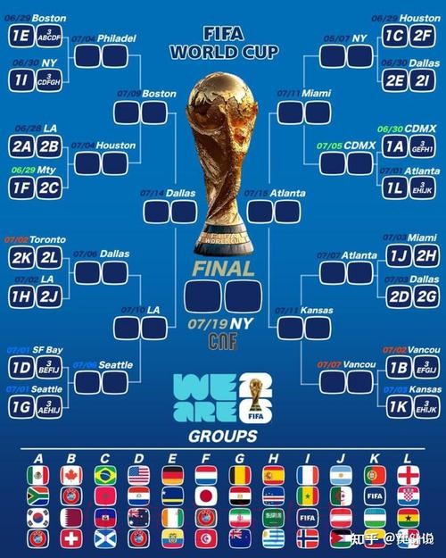 2026美加墨世界杯预测分析完整版